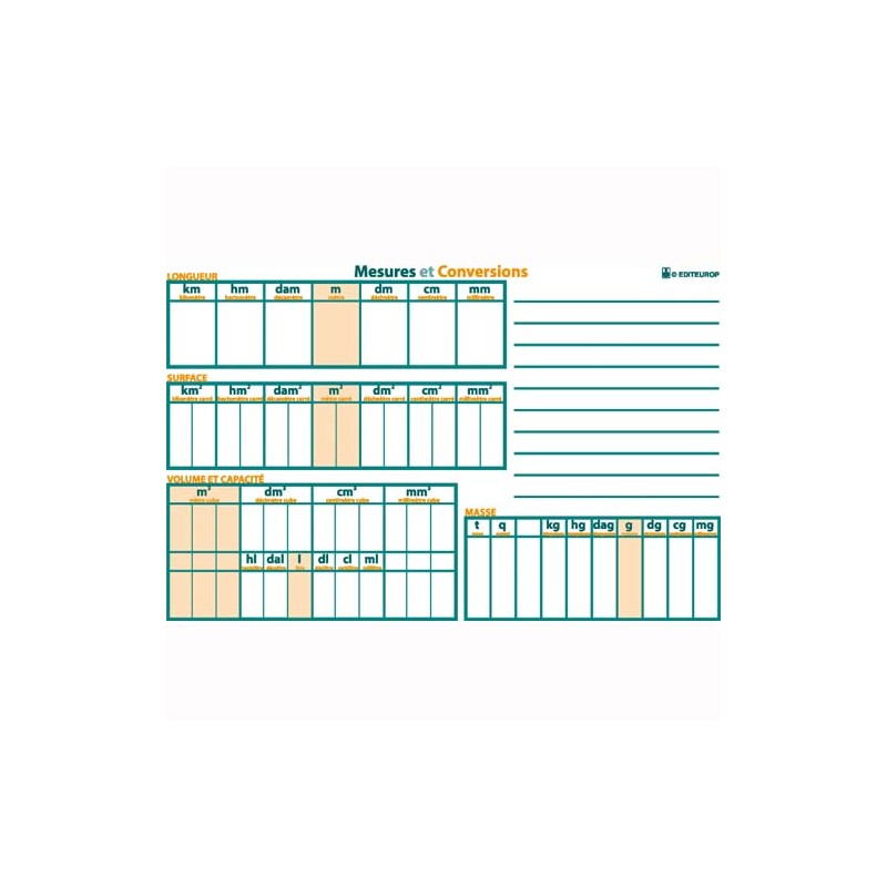 ARP CARTE MESURE ET CONVERSION 0113 ARP CARTE MESURE ET CONVERSION 0113