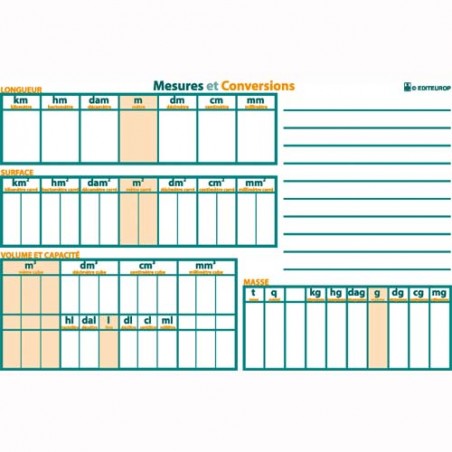 ARP CARTE MESURE ET CONVERSION 0113